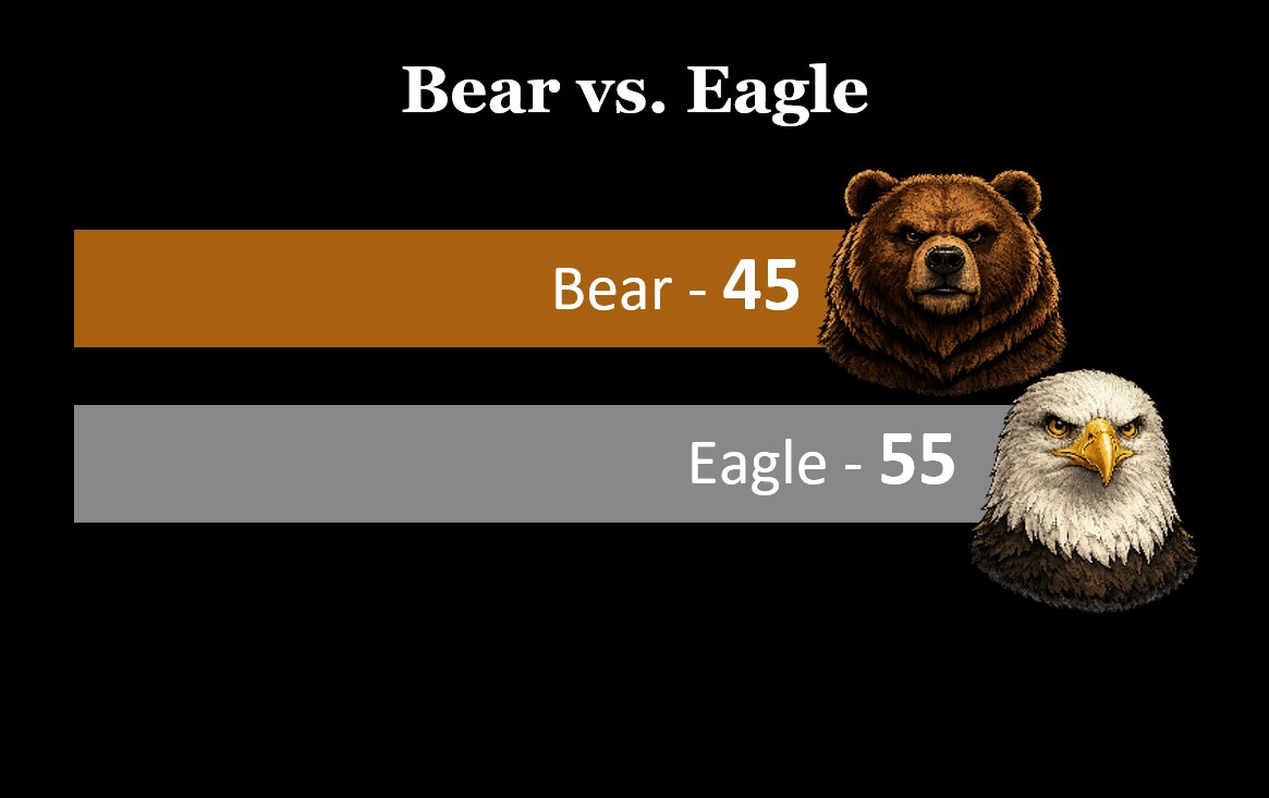 Bear versus Eagle result