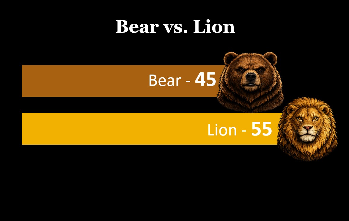Bear versus Lion result