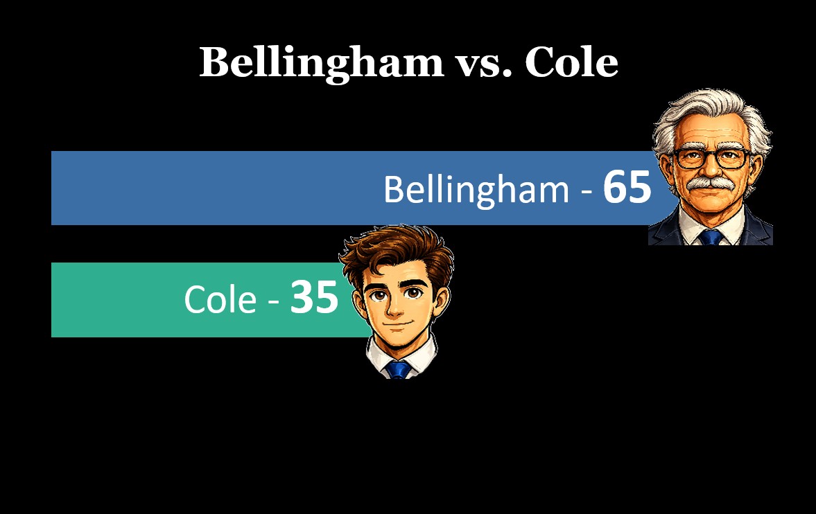 Bellingham versus Cole result