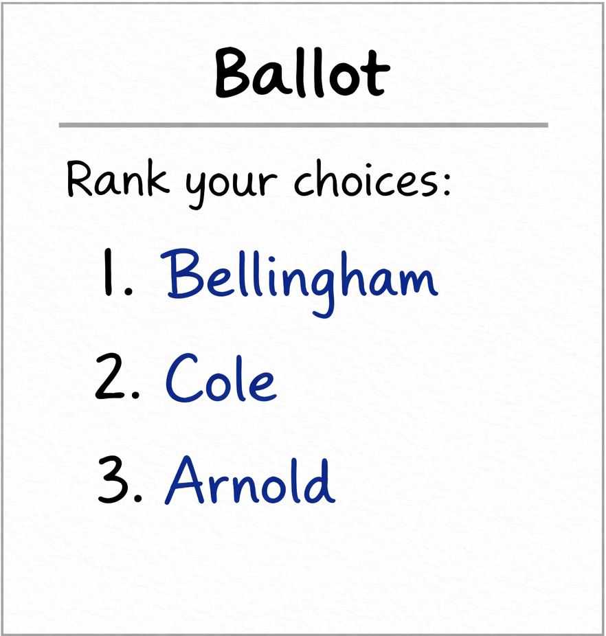 Knowledge voters ballot