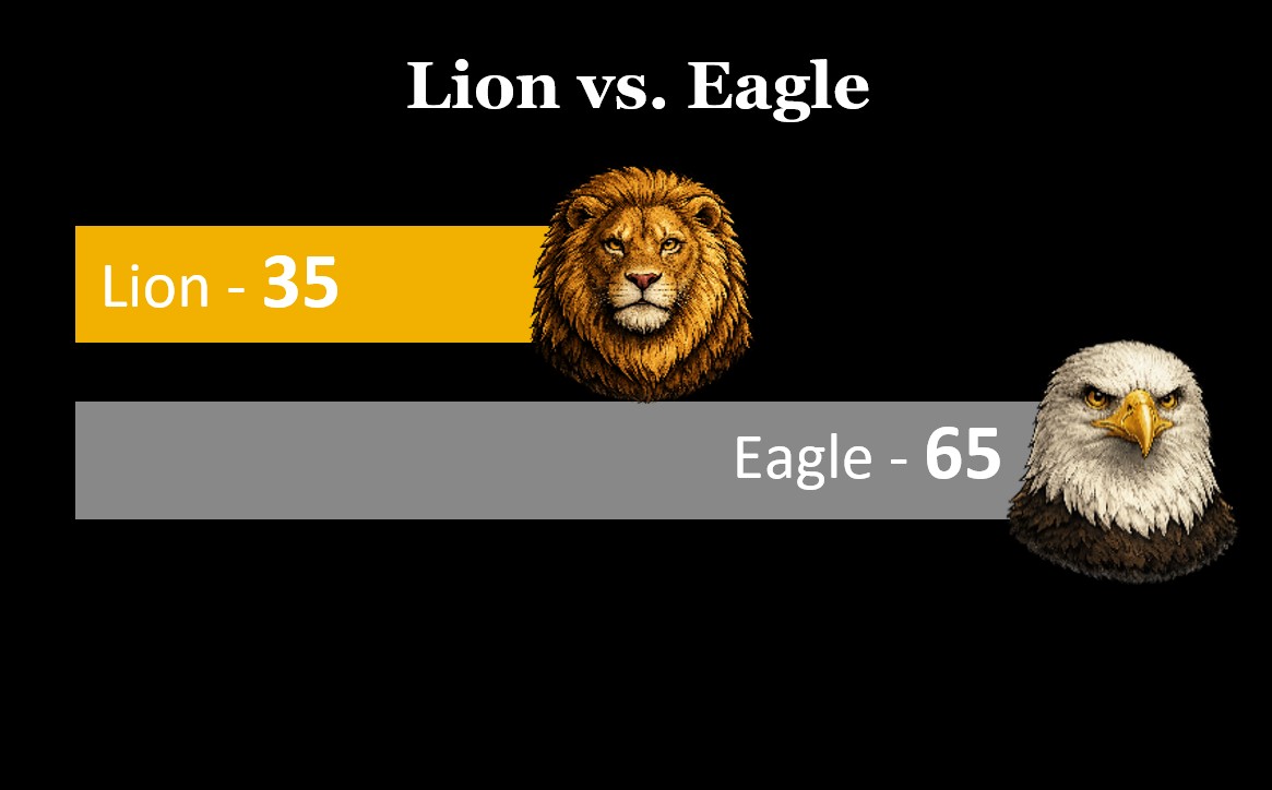 Lion versus Eagle result