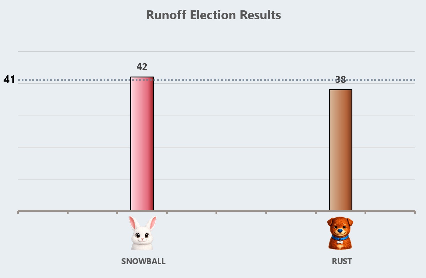 Top-two runoff results