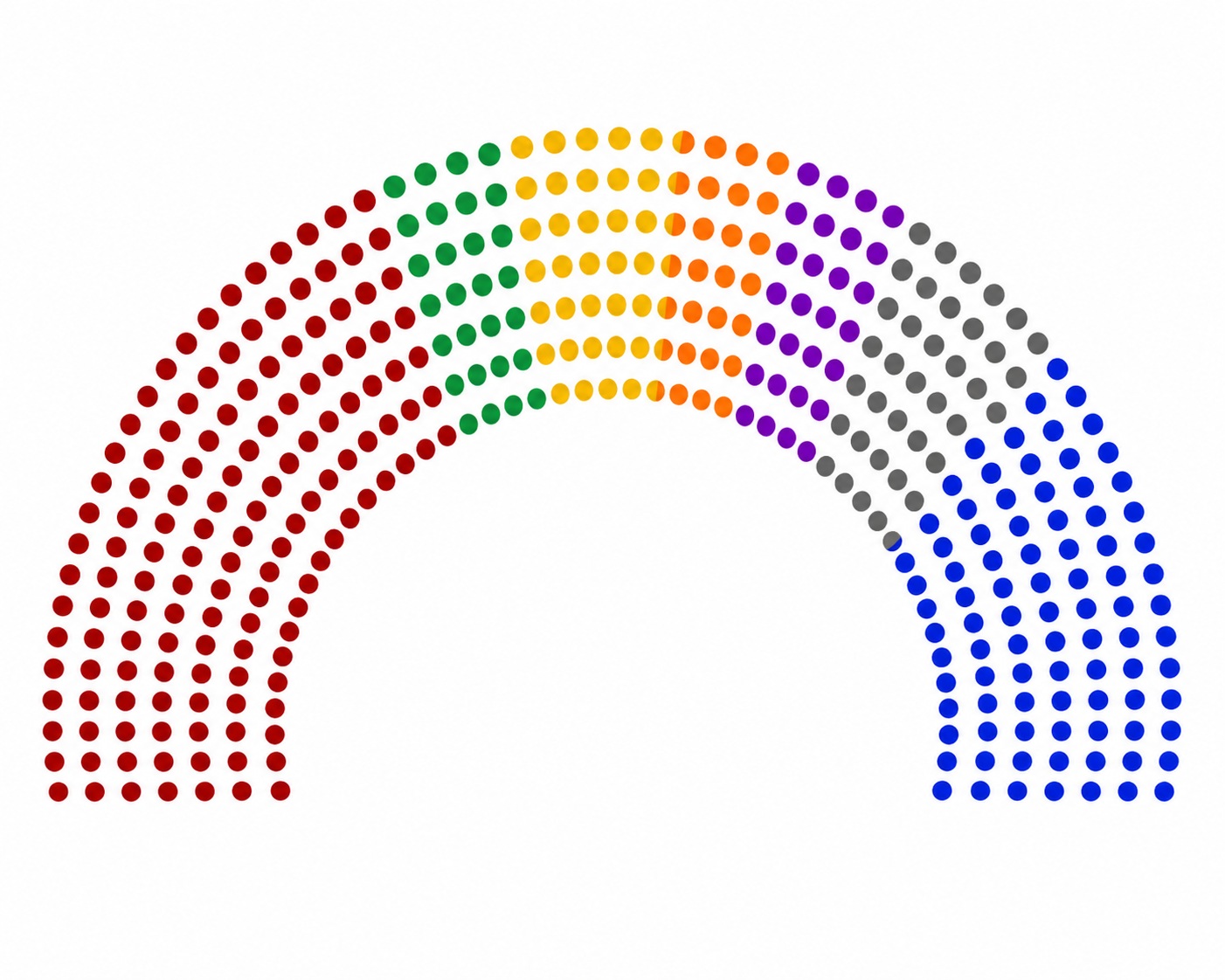 Balanced representation