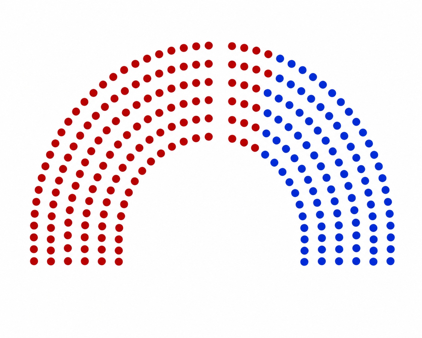 Distorted representation