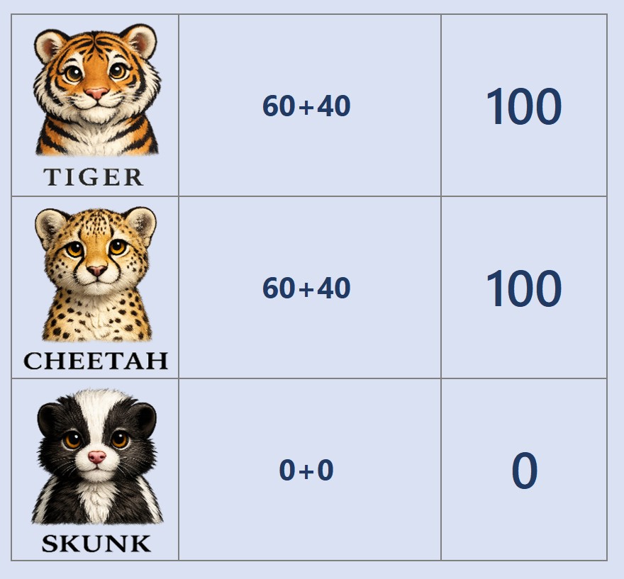 Initial approval totals