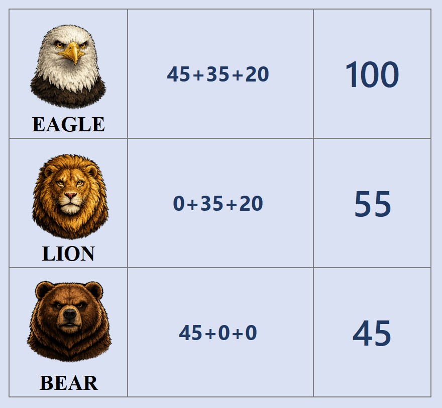 Approval totals for wilderness