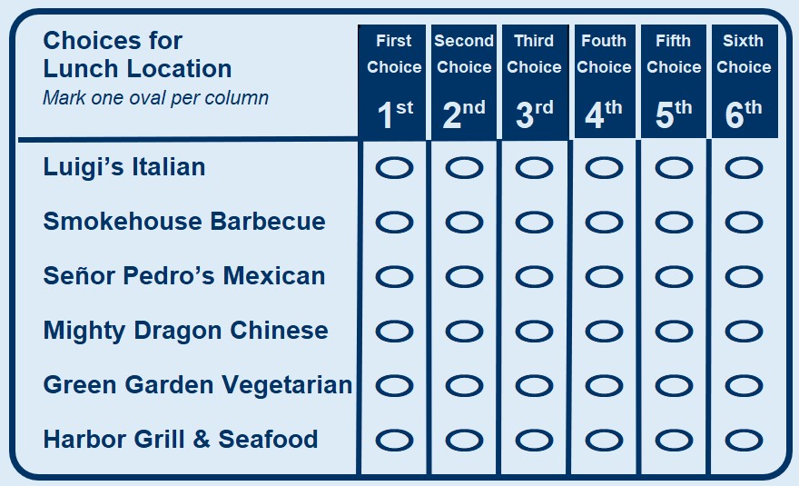 Six-choice ranked ballot