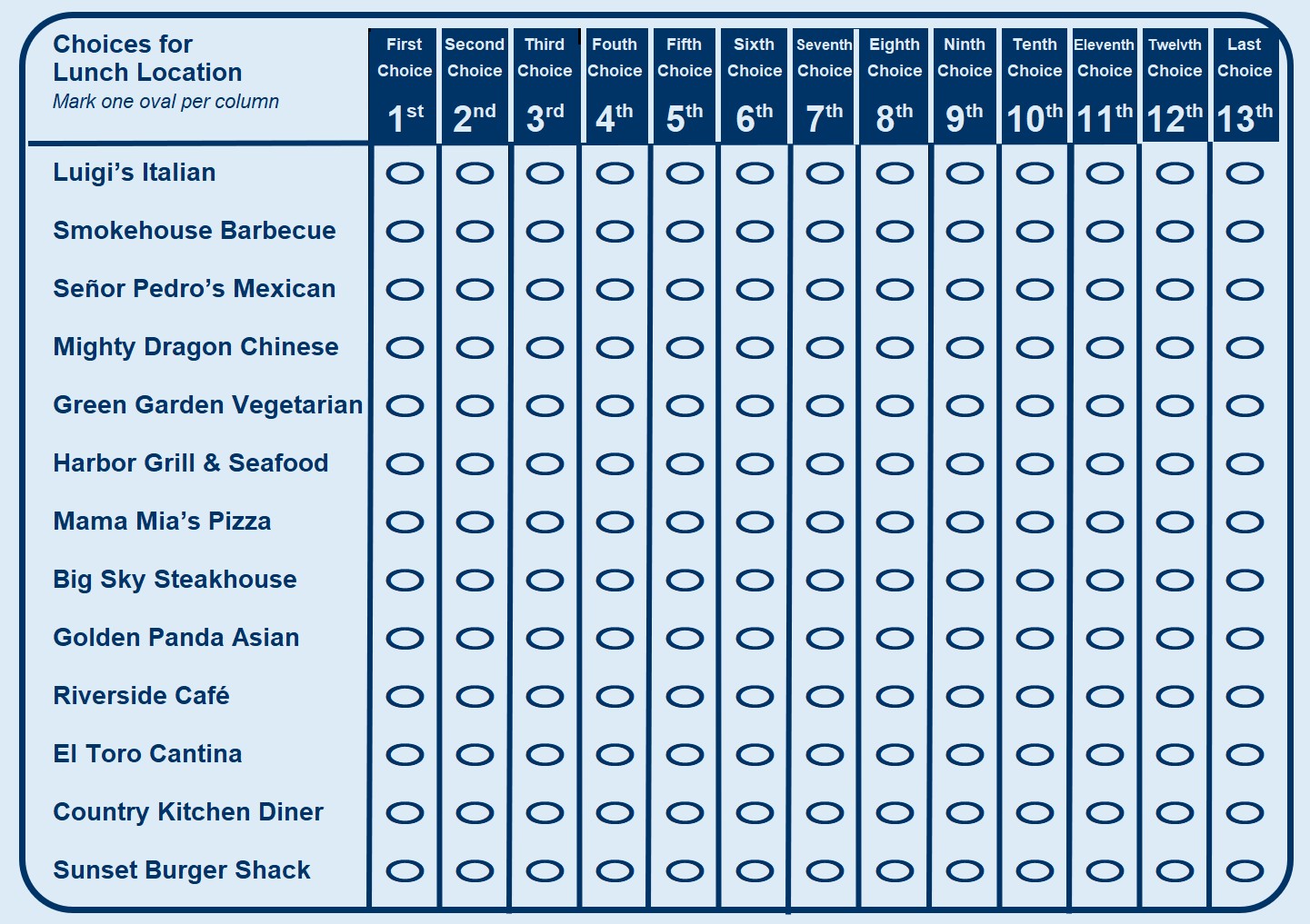 Thirteen-choice ranked lunch ballot