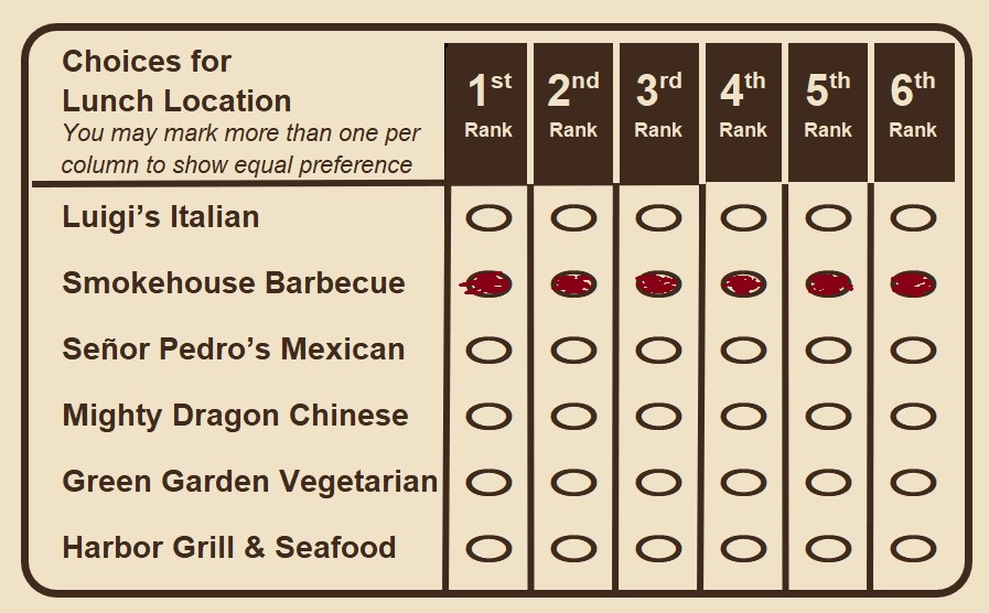 Ballot showing barbecue selected in every rank
