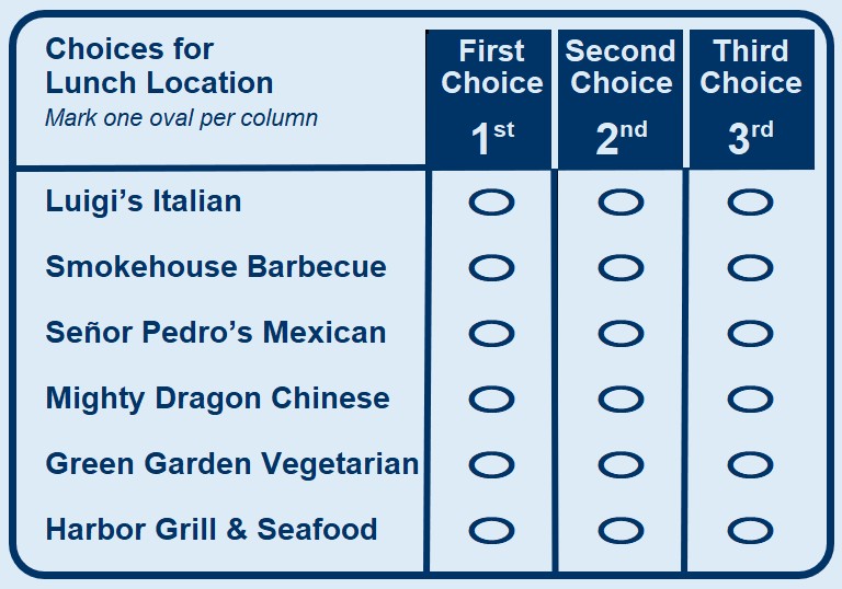 Three-choice ranked ballot
