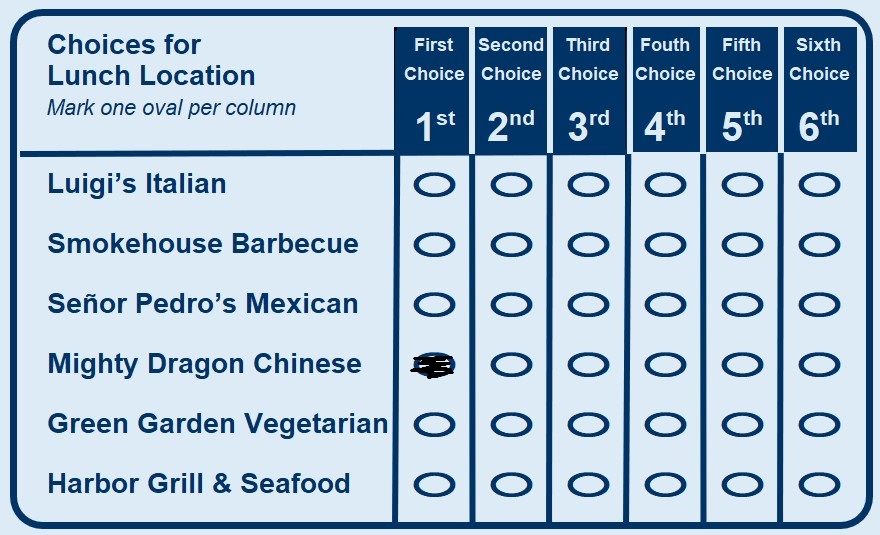 Ballot showing only Chinese restaurant selected first