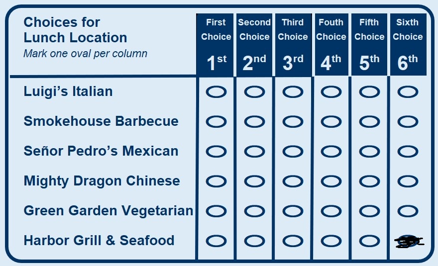 Ballot showing seafood restaurant ranked last