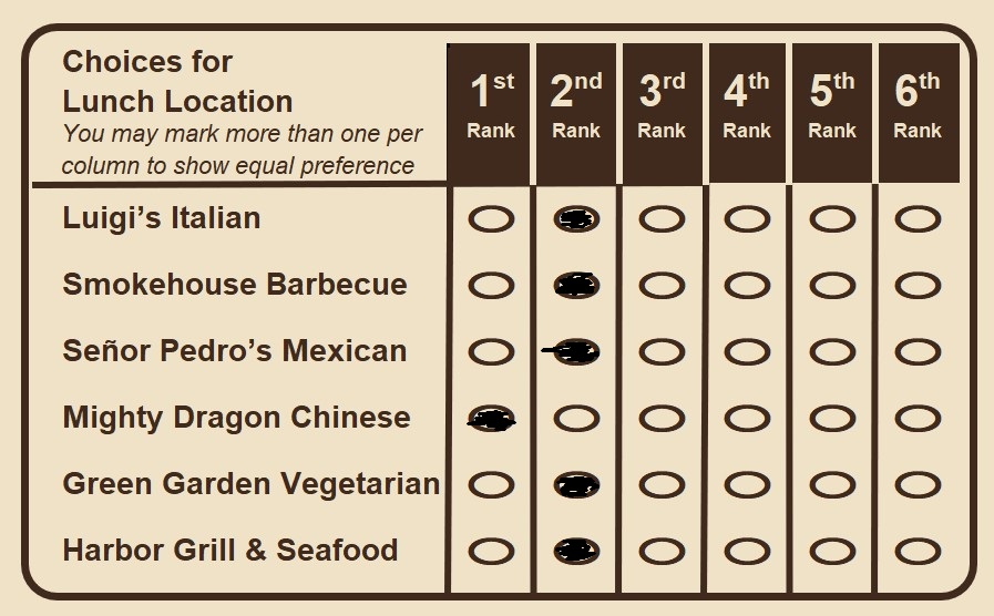 Ballot showing Chinese first and all others grouped together