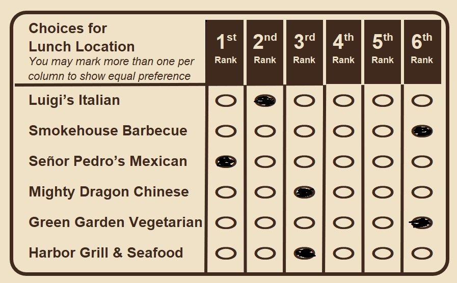 Ballot showing grouped preferences across multiple ranks