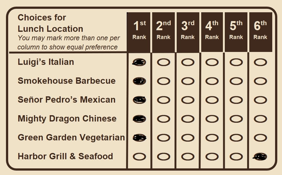 Ballot showing five-way tie first and seafood last