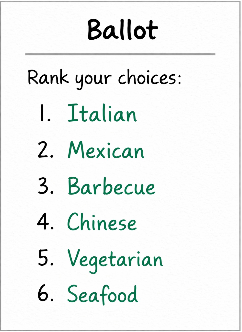 Second written ranked list example