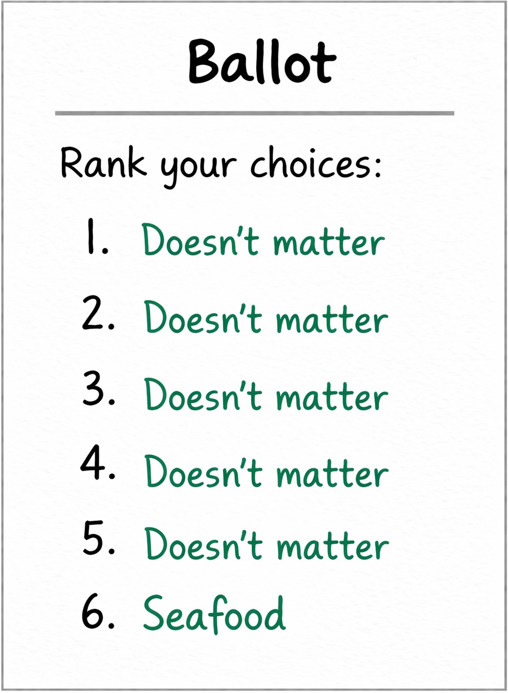 Written ballot showing seafood ranked last