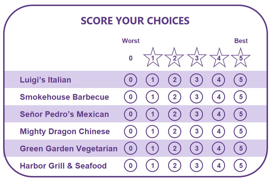 Score Ballot