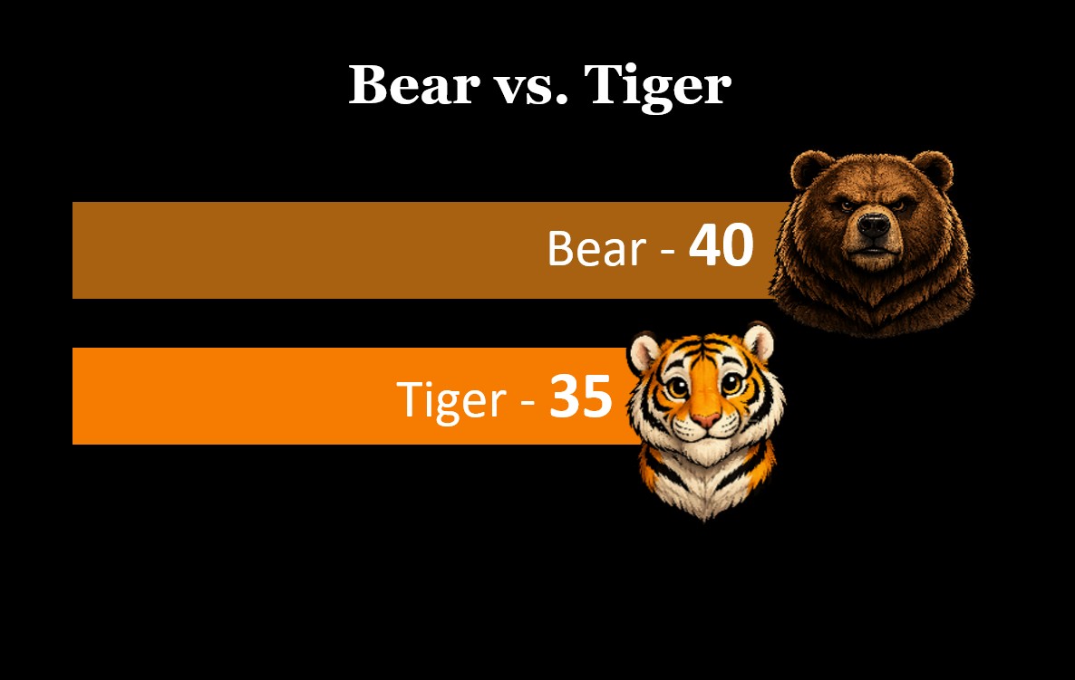Final round