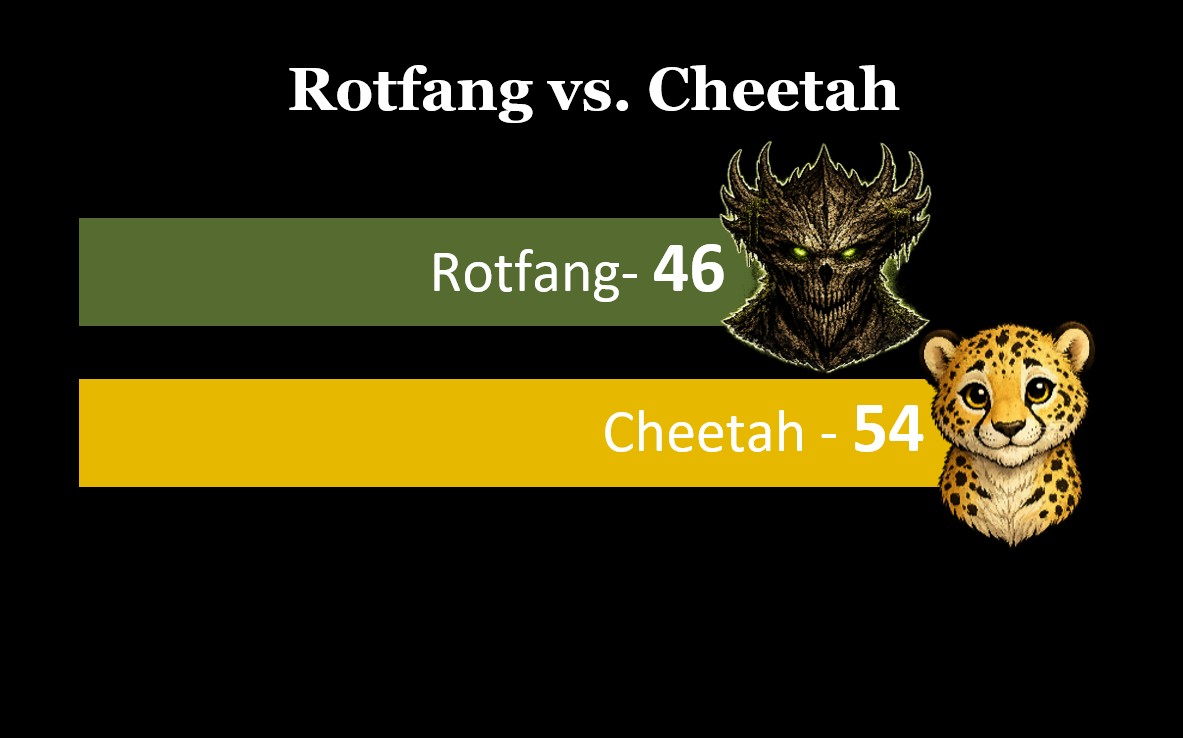 Rotfang versus Cheetah result