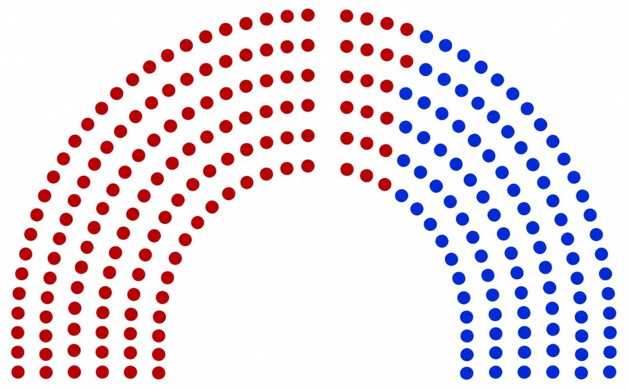 Single-winner versus representative body illustration