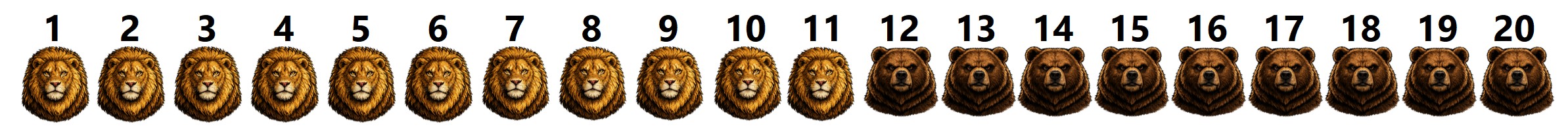Territorial representation example