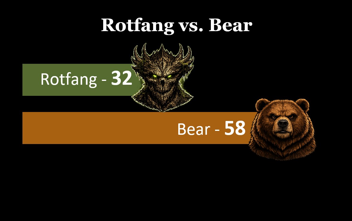 Rotfang versus Bear result