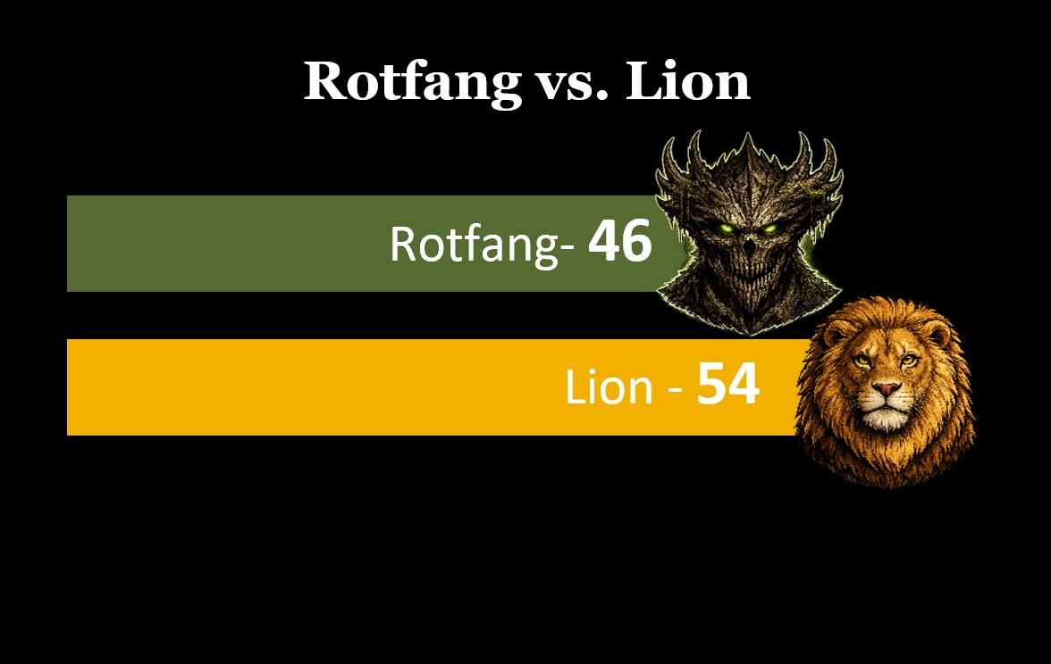 Rotfang versus Lion result