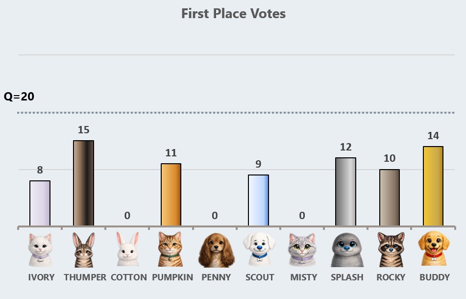 Round 1 results
