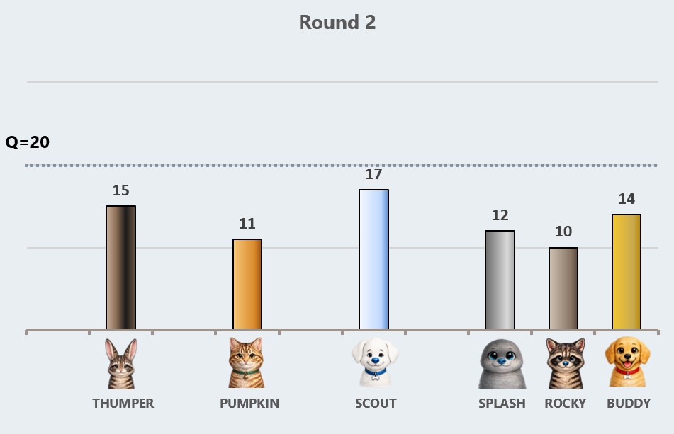 Round 2 results