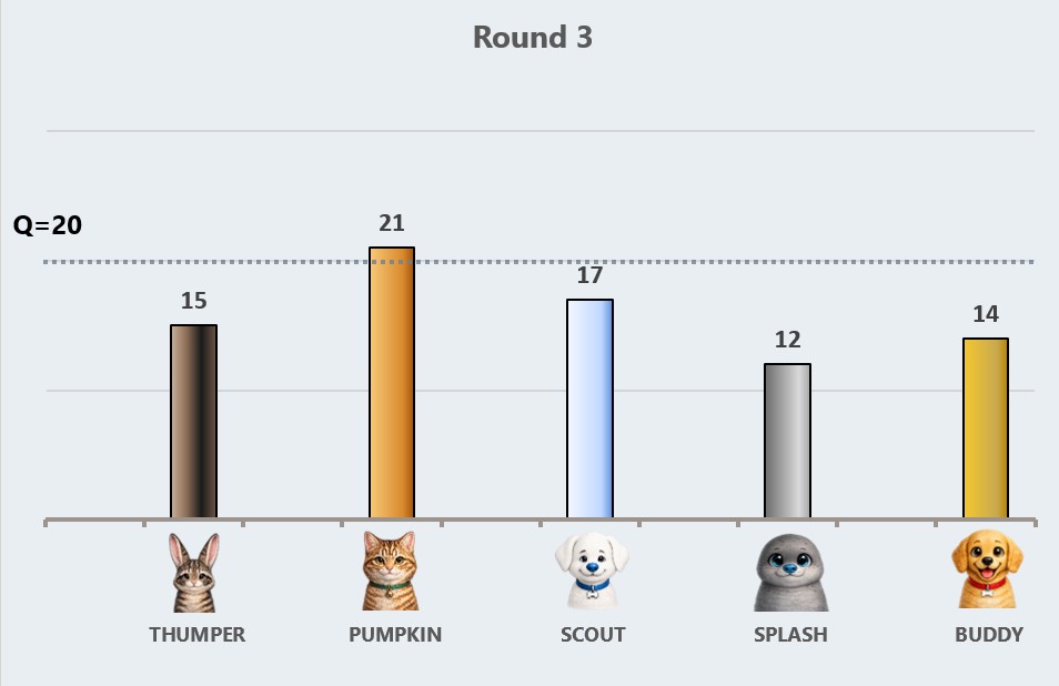 Round 3 results