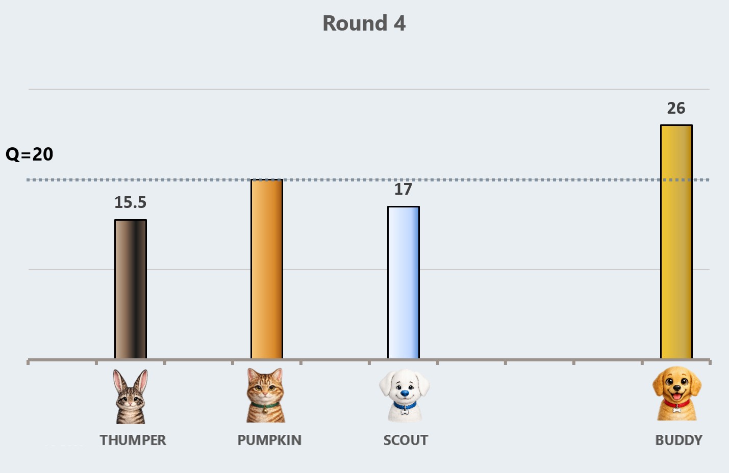 Round 4 results