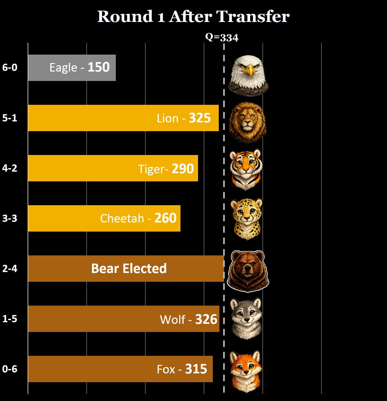 Round 1B