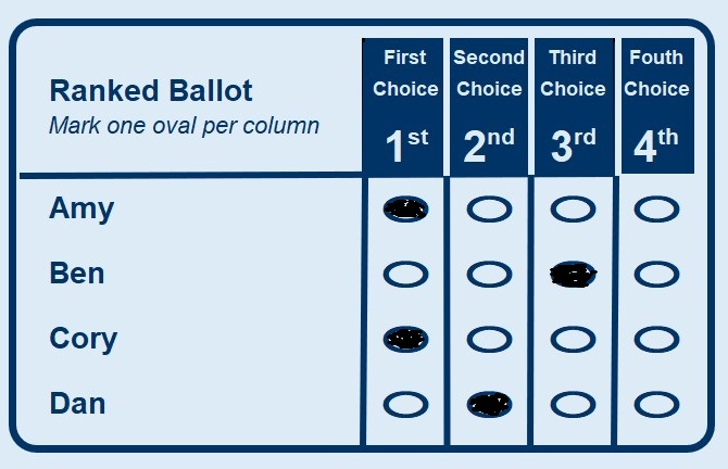 Ballot2