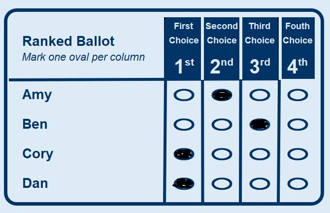 Ballot3